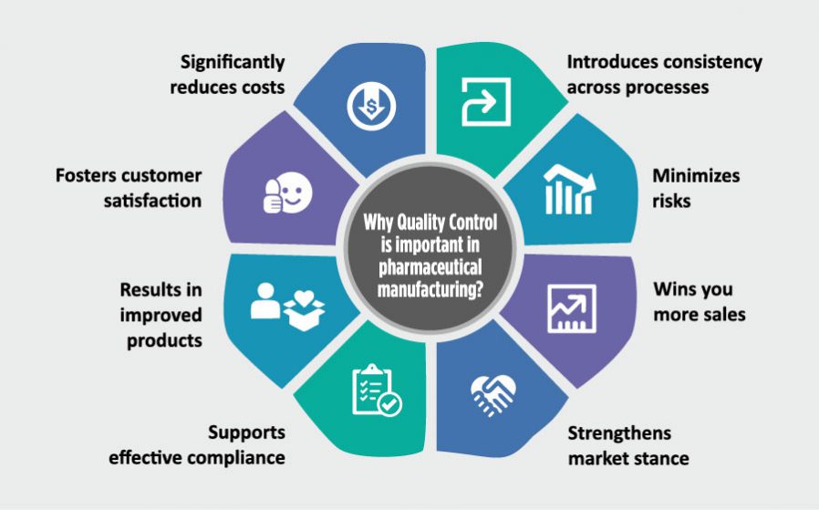 How Quality Is Controlled In Pharmaceutical Manufacturing