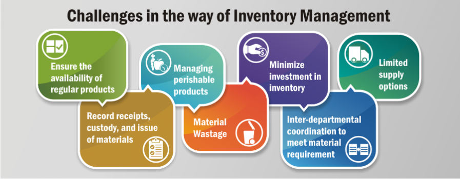 Inventory management software