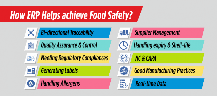 ERP for food safety