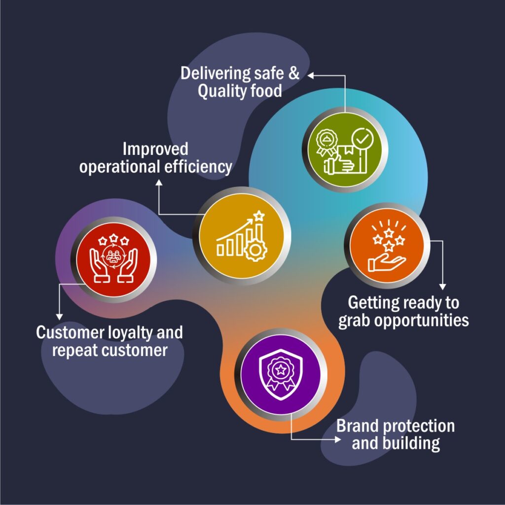 How to measure ROI by using Food ERP