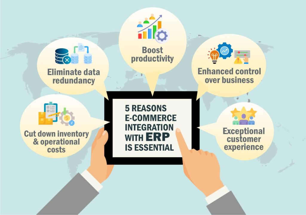 E-commerce integration with ERP