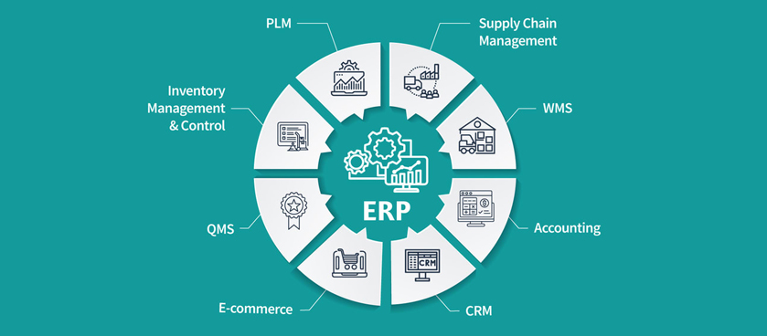 Essential ERP modules