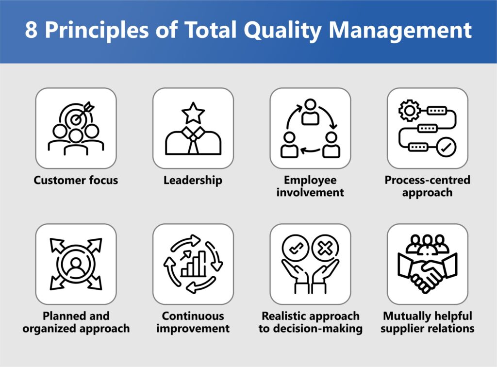 8 Principles of total quality management