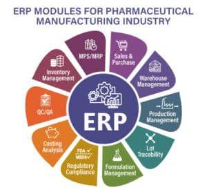 What is Batch Processing in Pharma Manufacturing Industry?