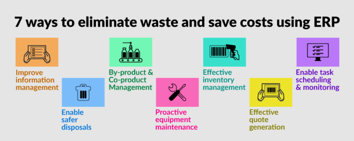 How to Save Cost Using Waste Management System