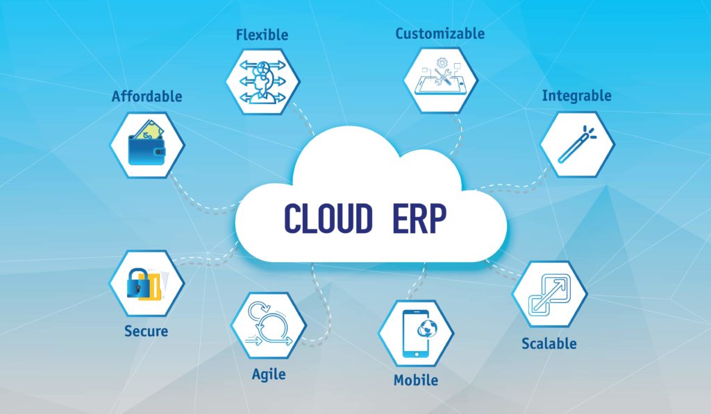 What Is Cloud Based ERP Software? Definition And Components