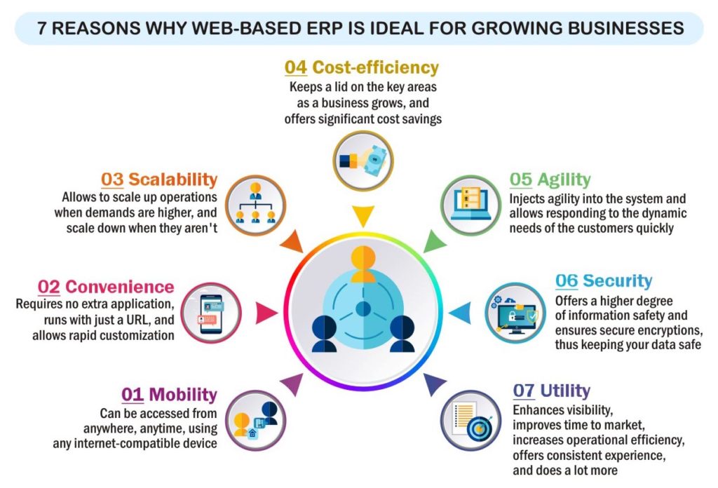 Web based manufacturing software