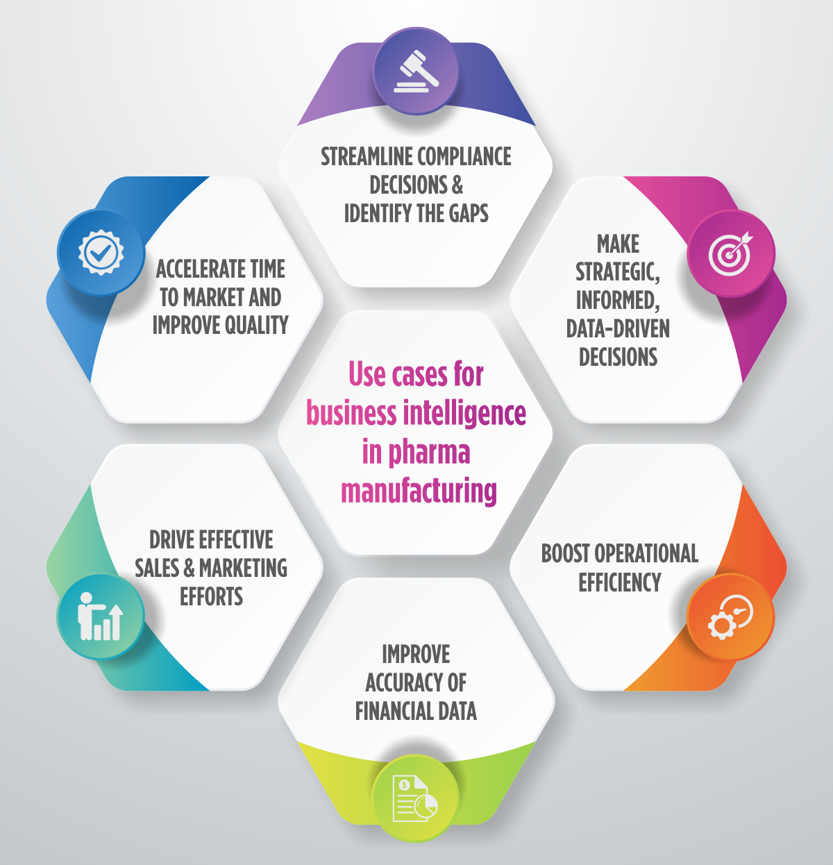 Why Business Intelligence is important for Pharma Industry?