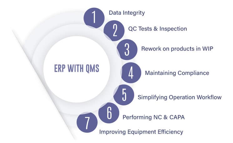 ERP software with quality management system