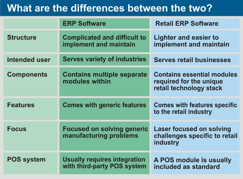 difference-between-erp-software-and-retail-erp