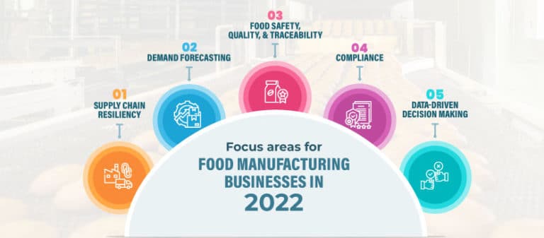 How will Food ERP transform your Food Manufacturing in 2022?