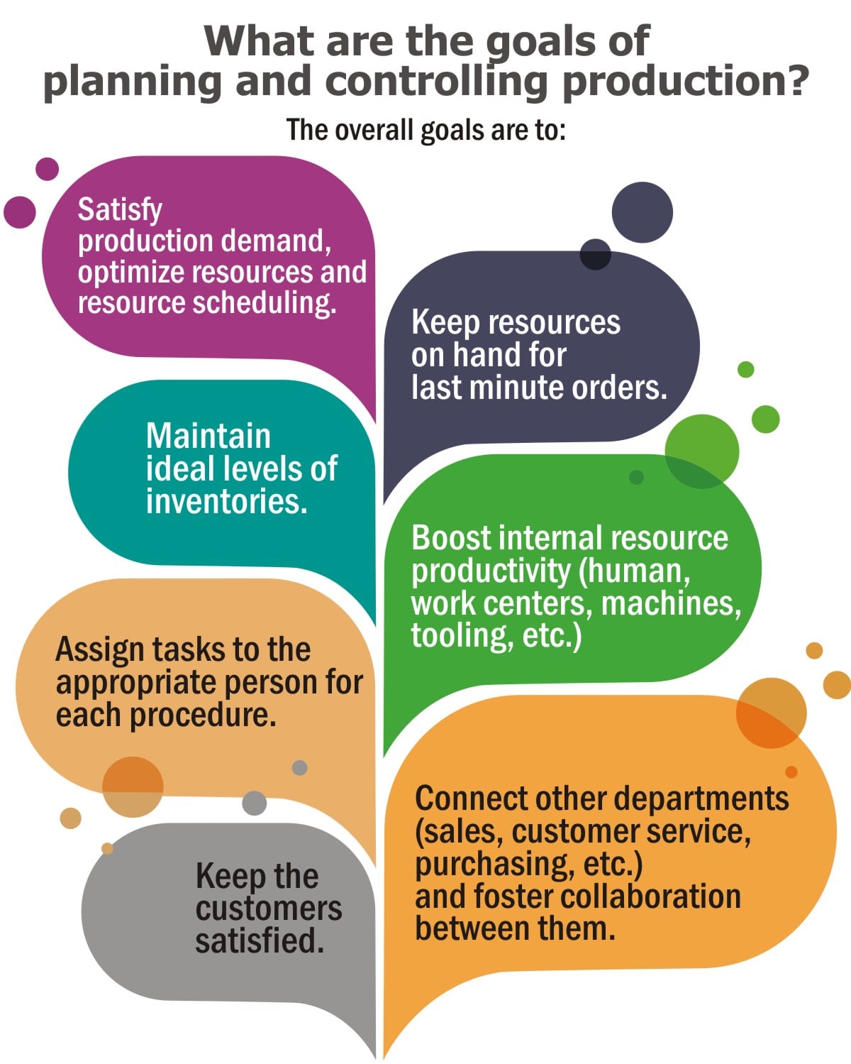 Back To Basics: ERP For Production Planning & Management