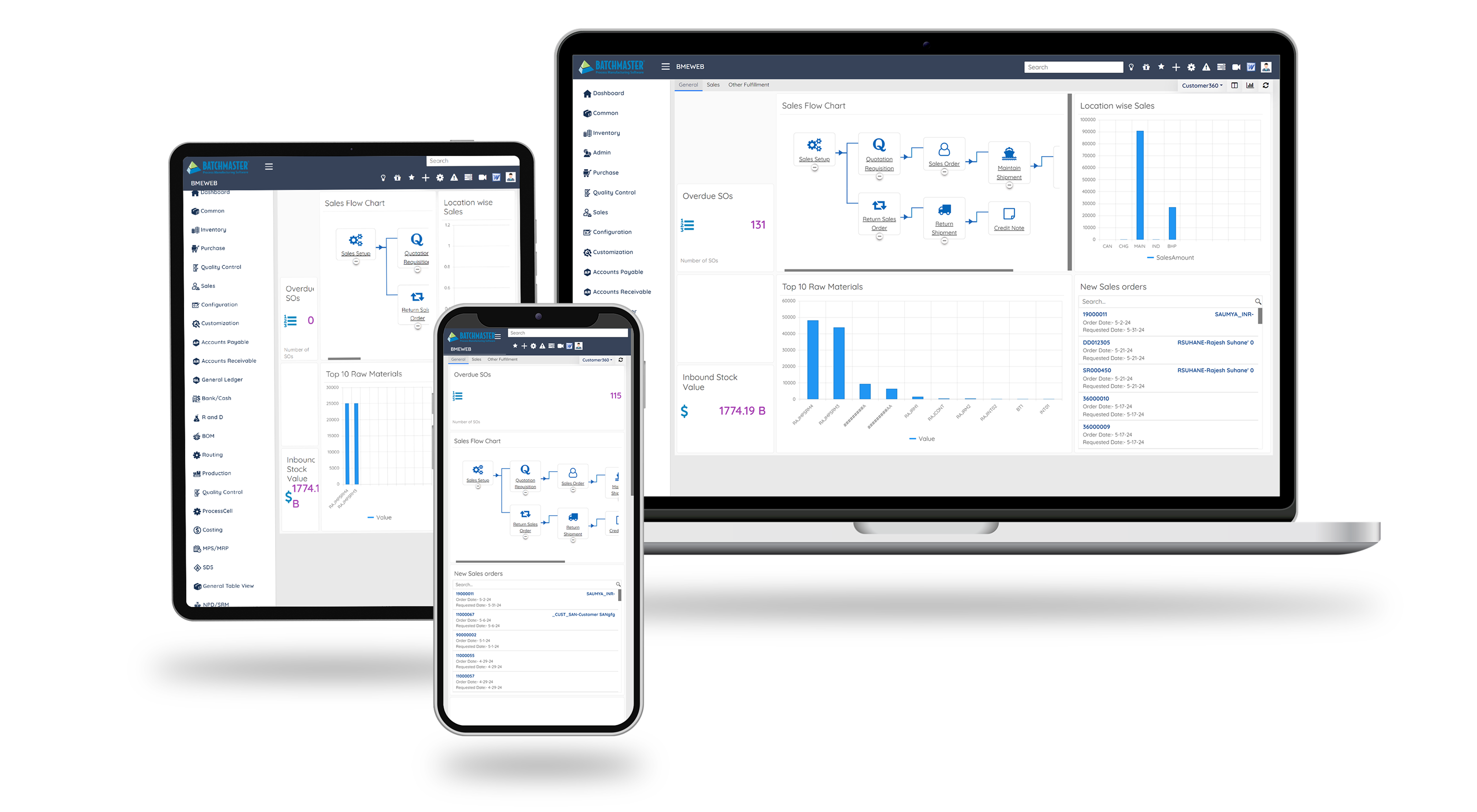 E-commerce and ERP Integration