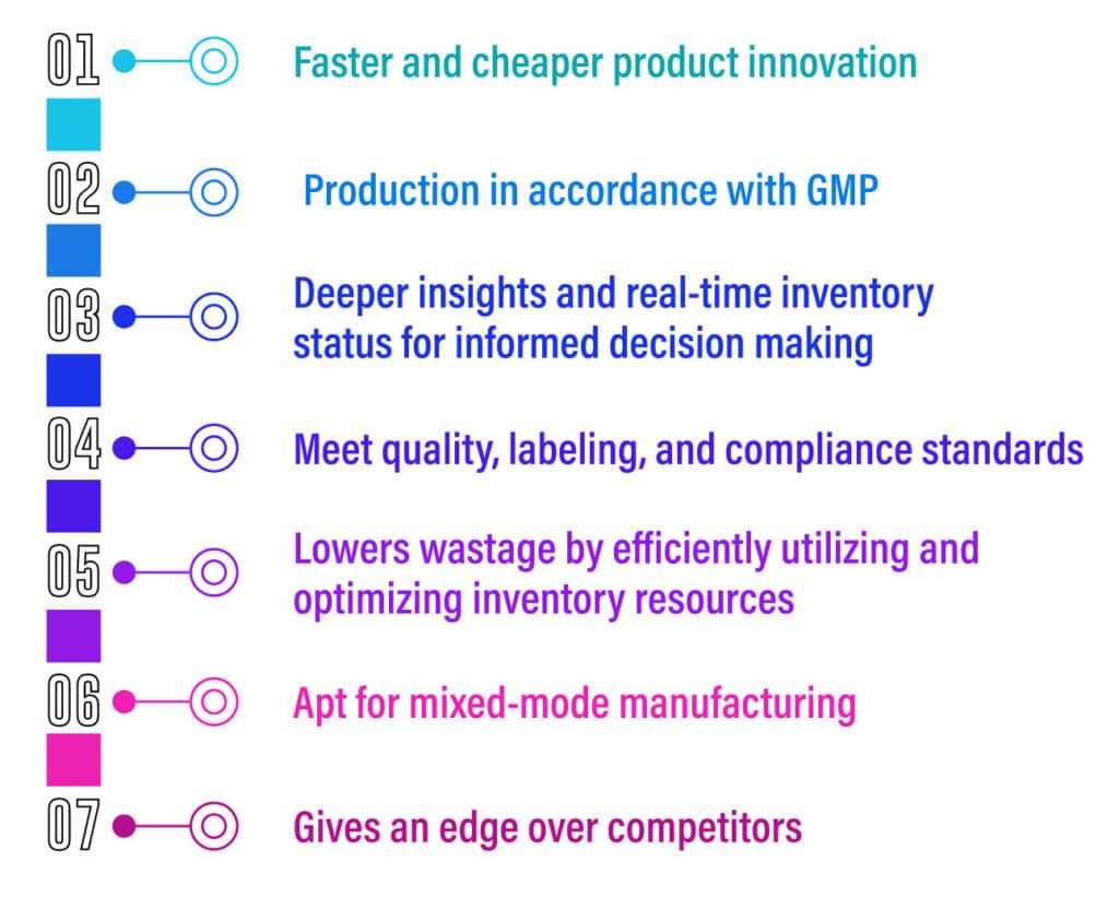 Benefits of Food manufacturing ERP software