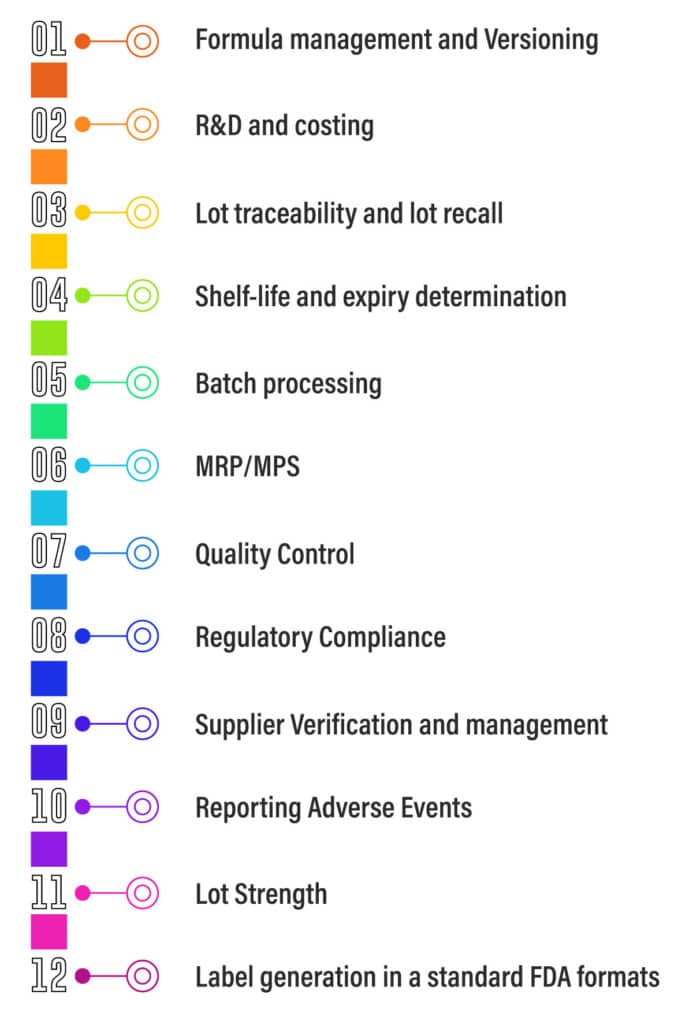 Features of Food manufacturing ERP software