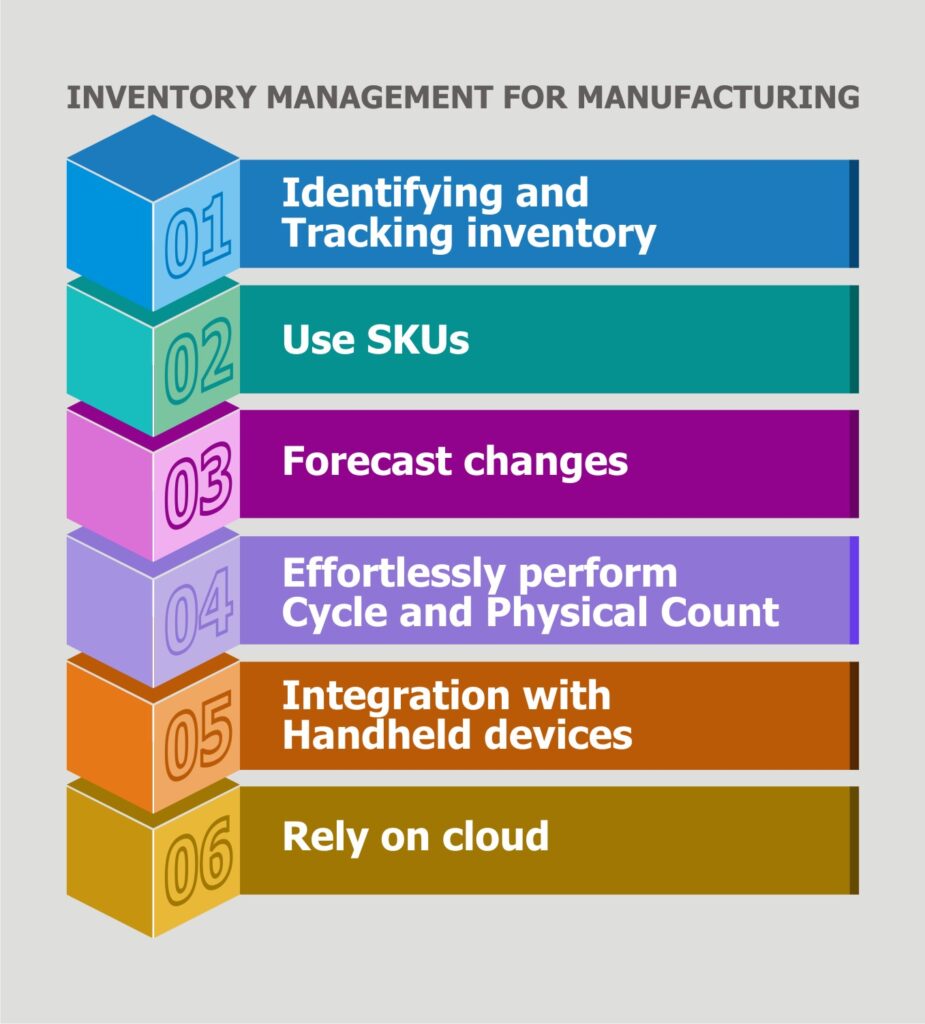 invenoty management system for manufacturing industries