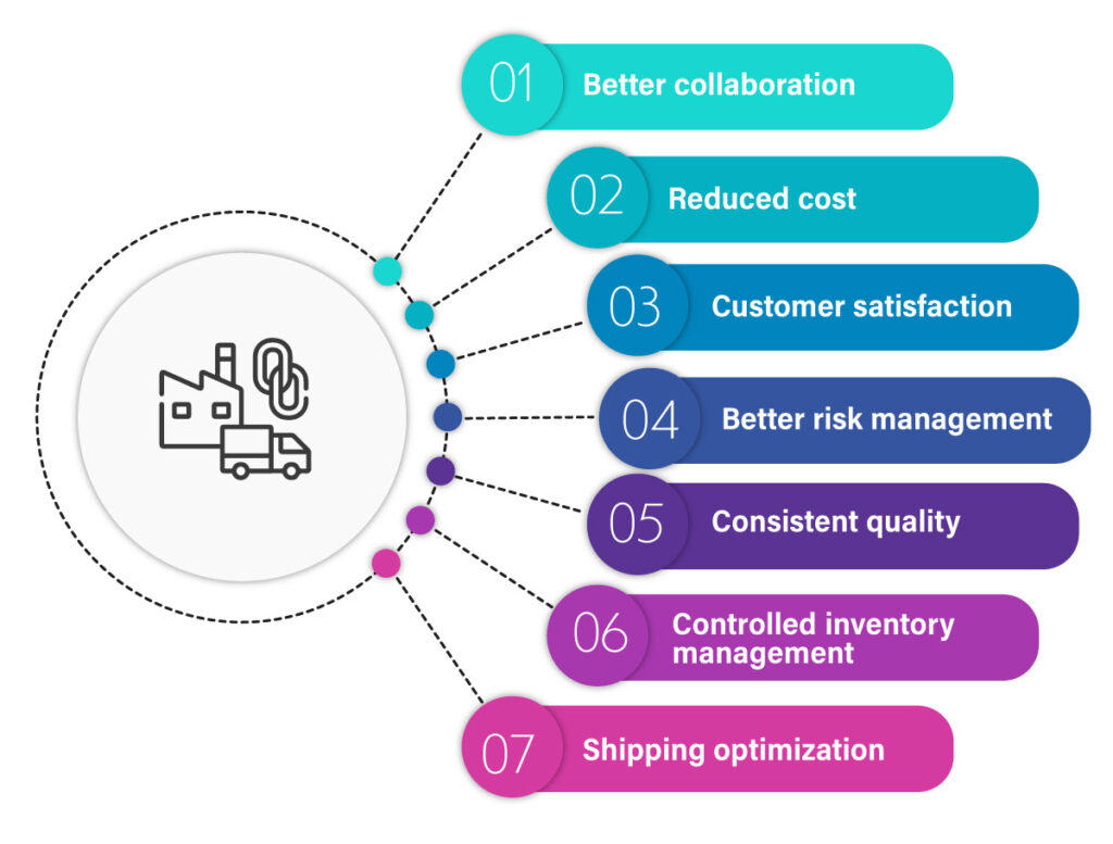 Benefits of supply chain management