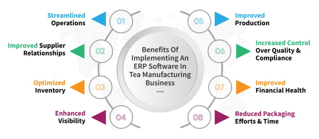 Benefits of ERP system for tea manufacturing