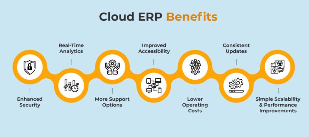 Benefits of Cloud based ERP