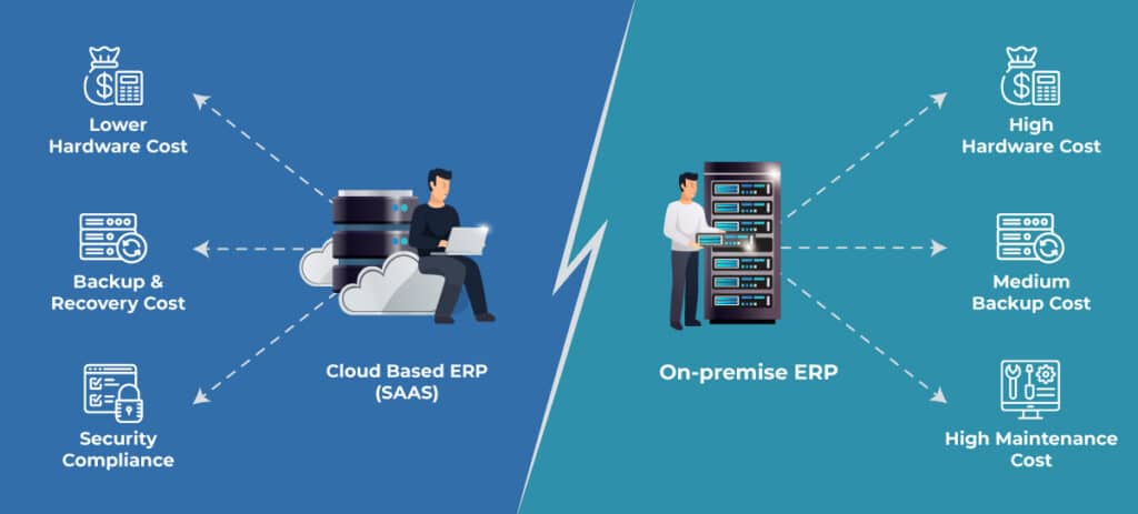 Cloud based ERP Vs On Premises ERP