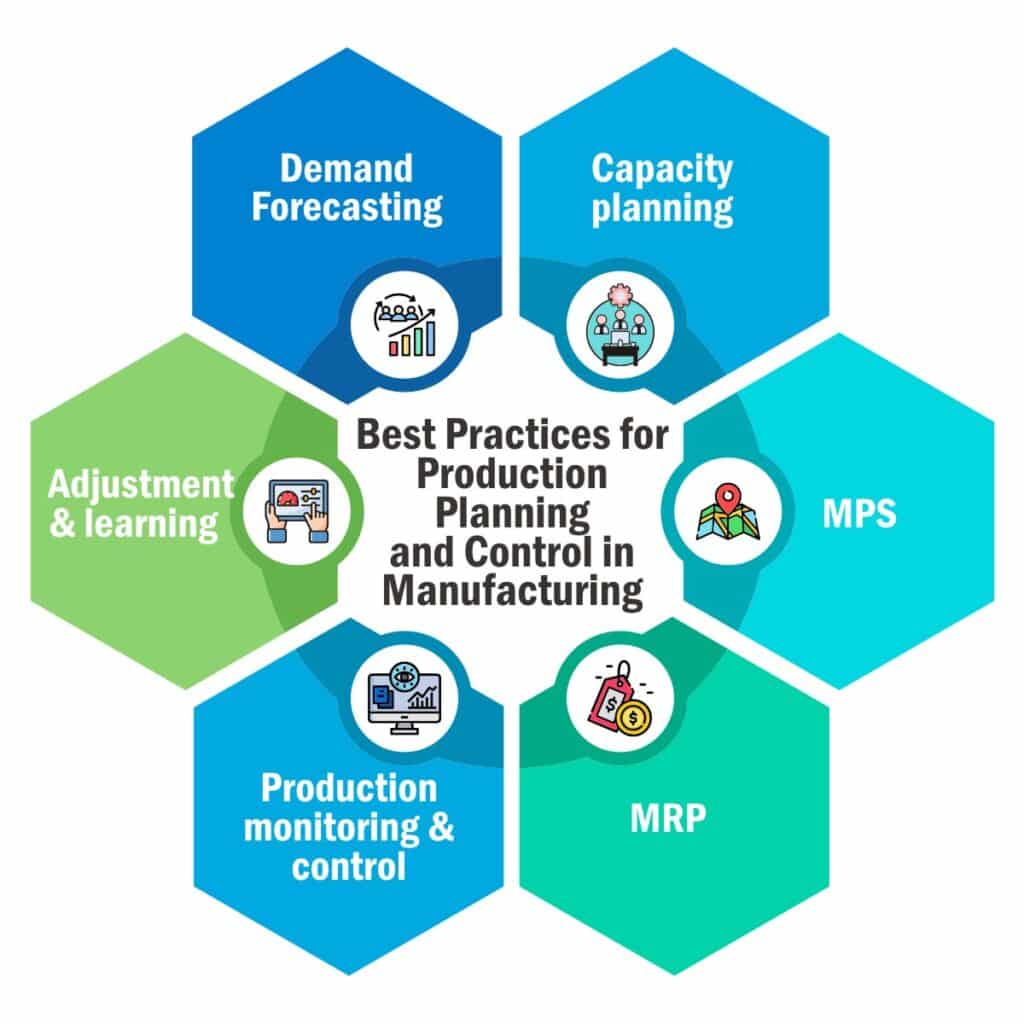 Benefits of production planning