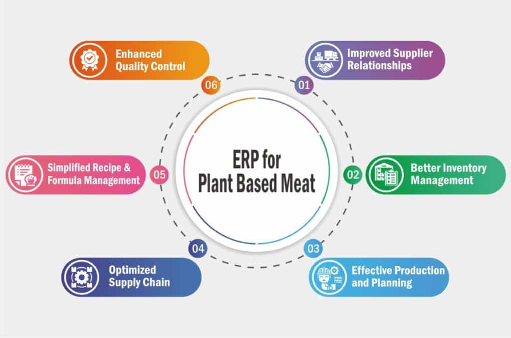 Benefits of ERP for plant-based meat industry