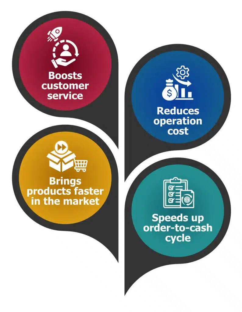 Importance of food supply chain management