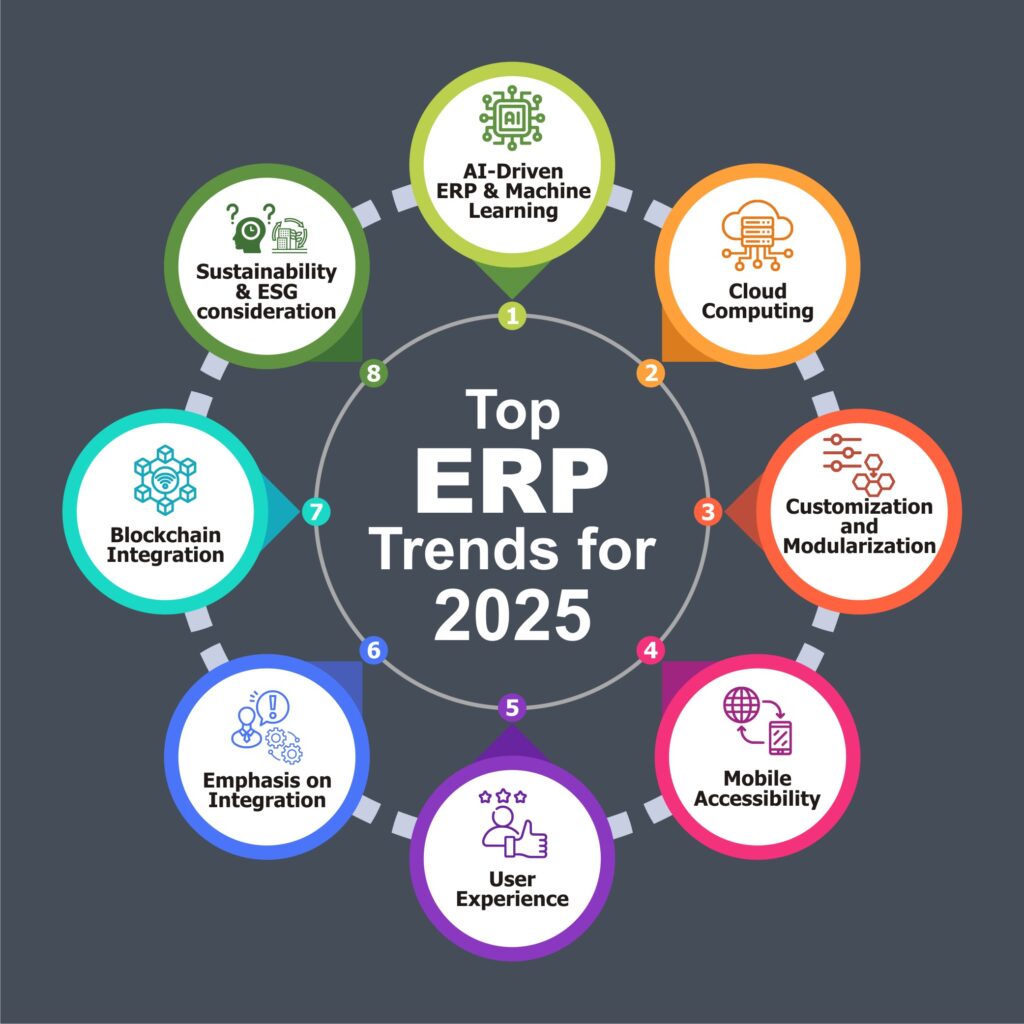 Top 8 ERP Trends Shaping 2025