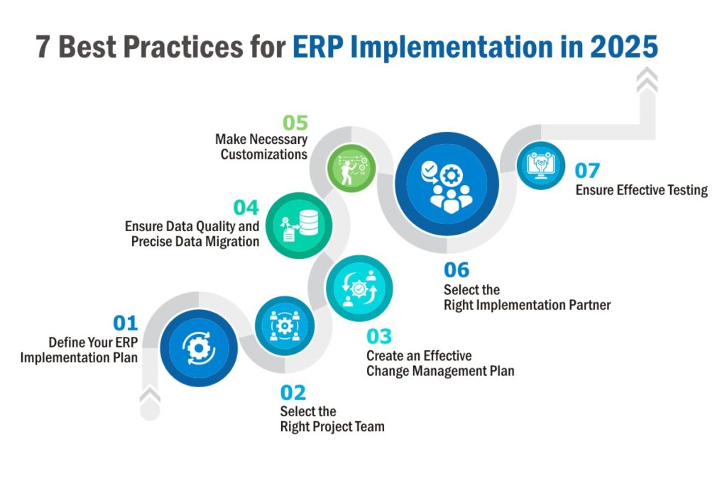                                    7 Best Practices for ERP Implementation in 2025