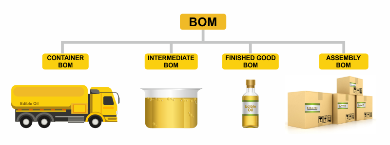 bom-graphic-blog