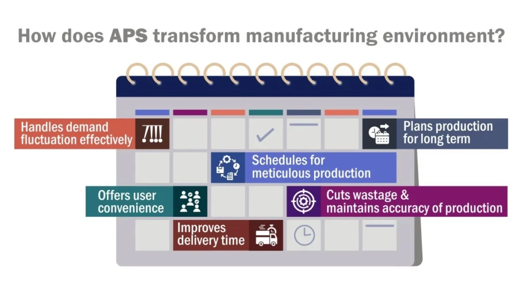 Advanced Planning and ERP Scheduling