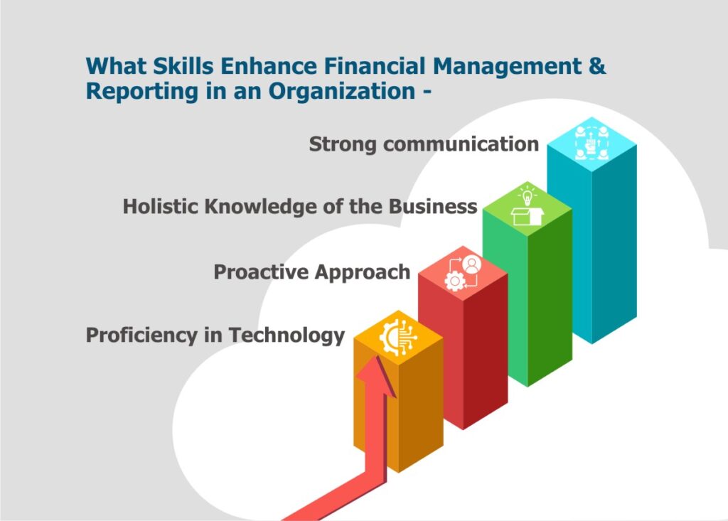 Cloud based ERP for Financial Management