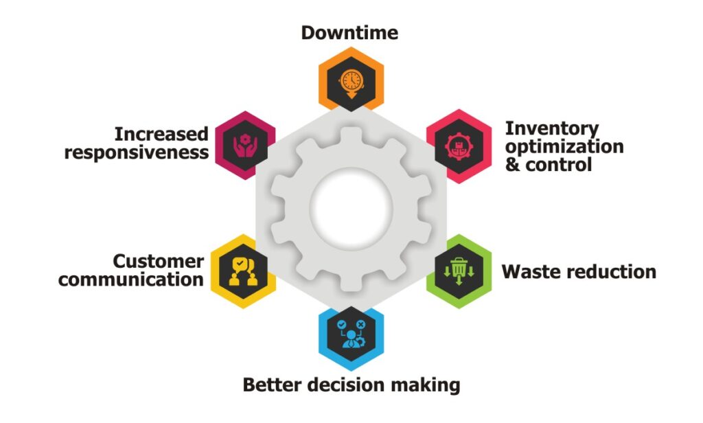 Lean Manufacturing ERP