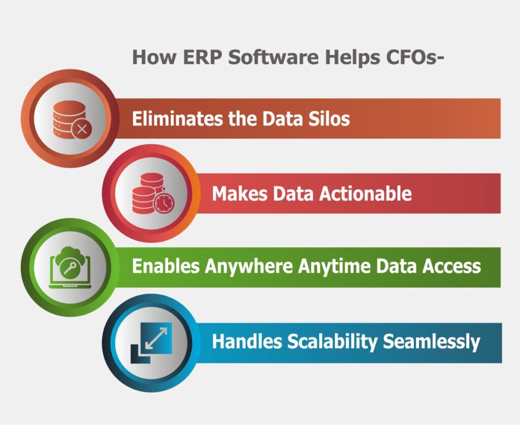 How Cloud ERP helps CFOs