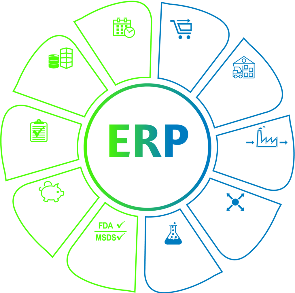 ERP Modules