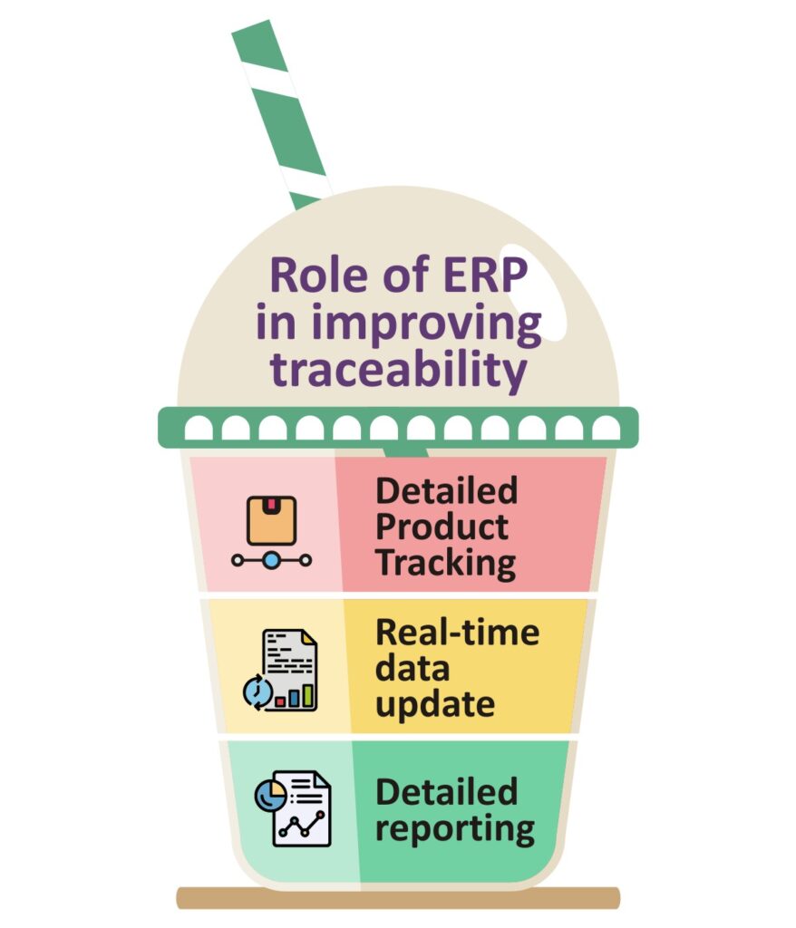 Food Traceability ERP