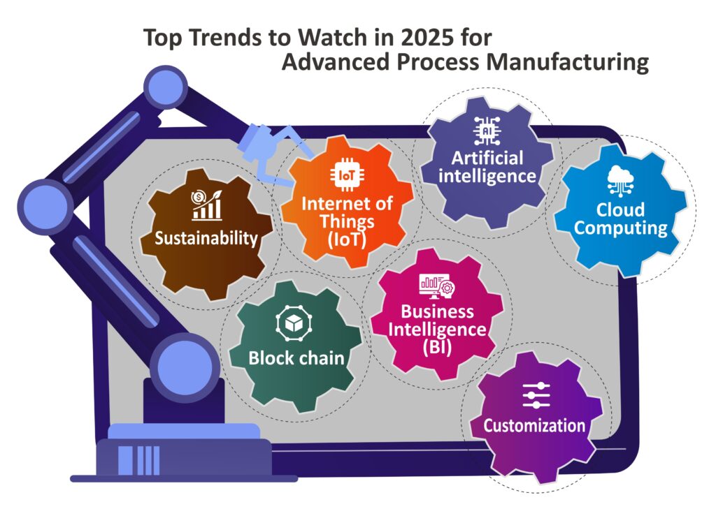 Top ERP trends in 2025