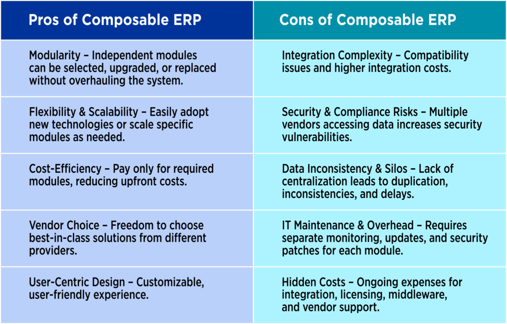 Difference between Composable ERP and Traditional ERP