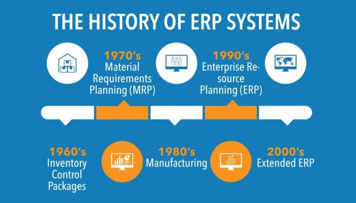 erp-history