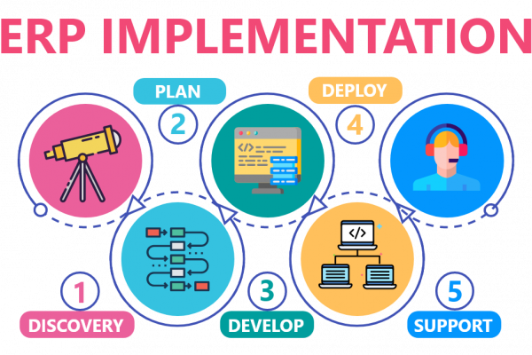 erp-implementation